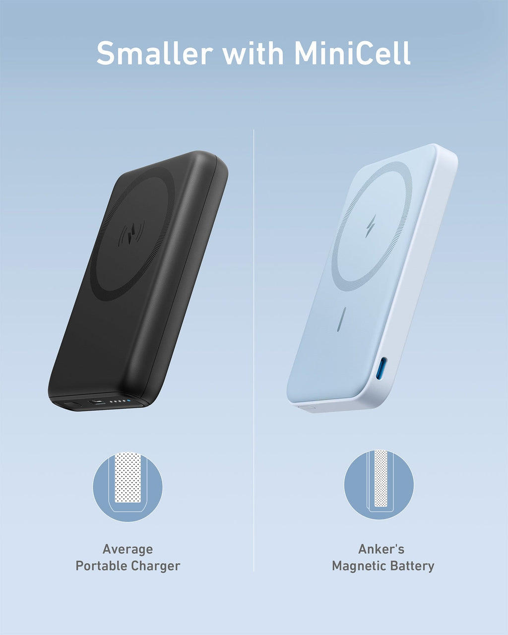 Anker <b>622</b> Magnetic Battery (MagGo)